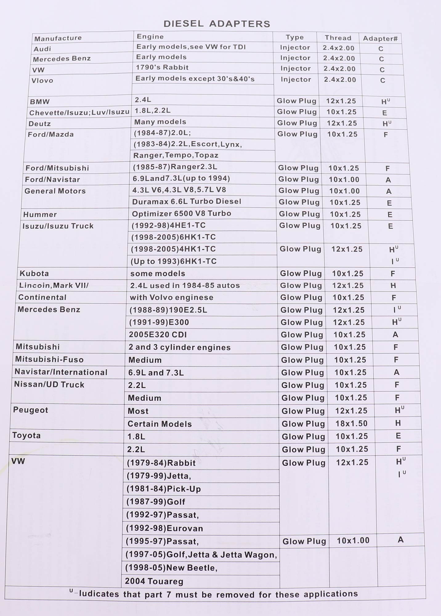 TLAKOMĚR DIESELOVÉHO TLAKU 0-70 BAR TLAKOMĚR
